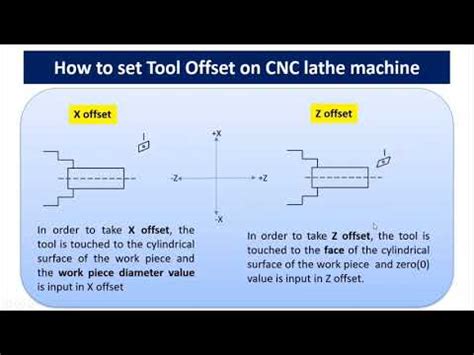 cnc machine offset pdf|offset in cnc lathe.